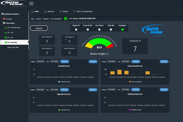 IOT 1